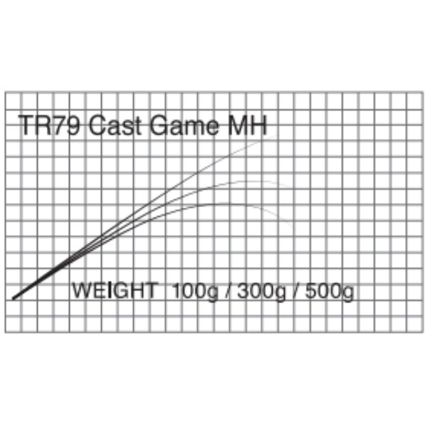 T-Russell/Cast Game(TR79 Cast Game MH )